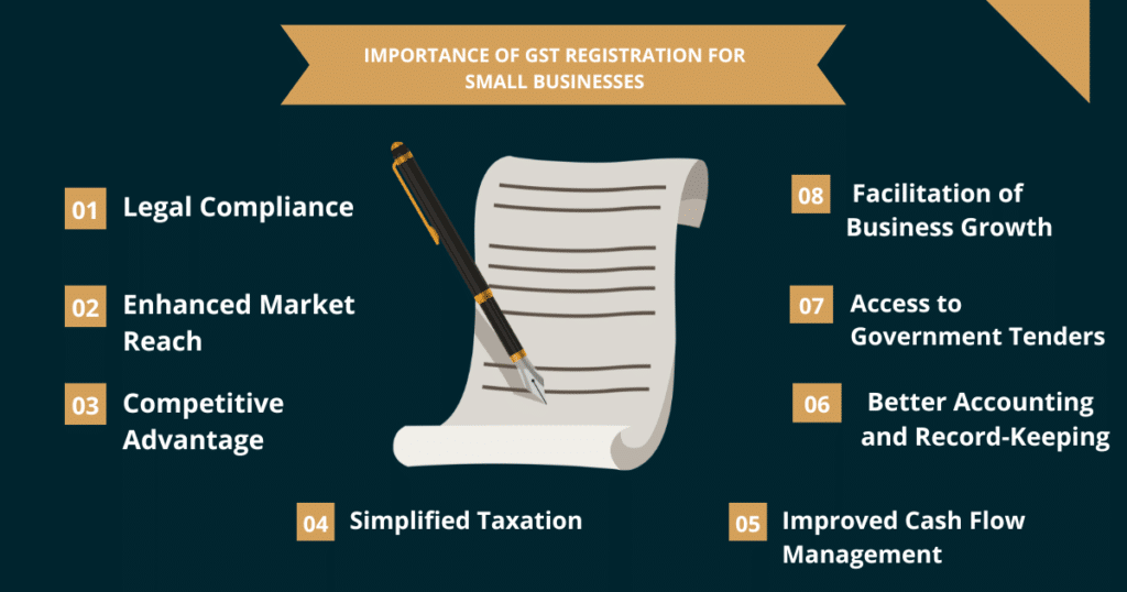 Importance of GST Registration for Small Businesses