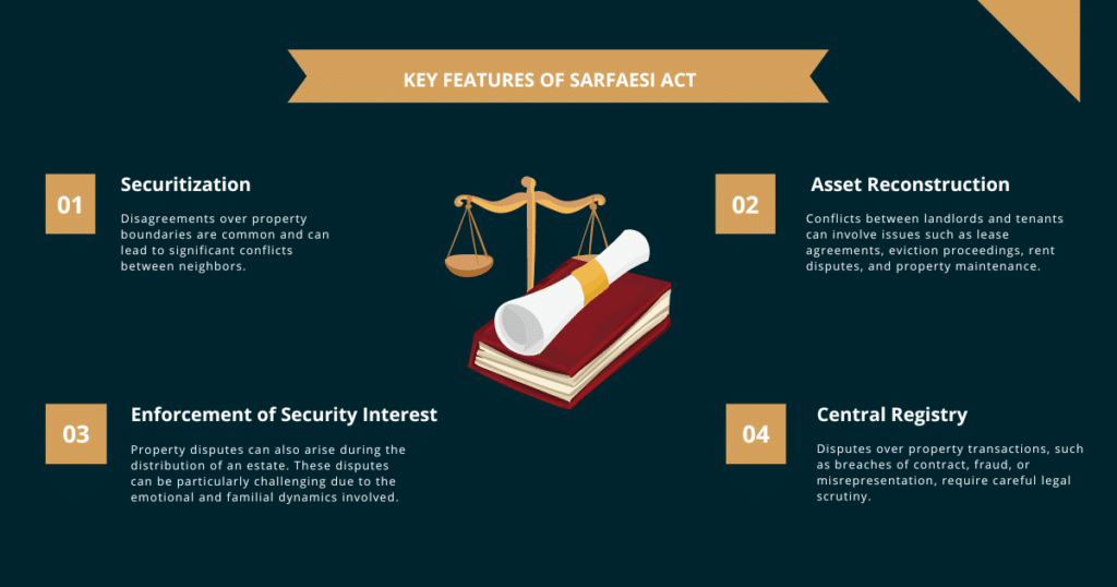 SARFAESI proceedings