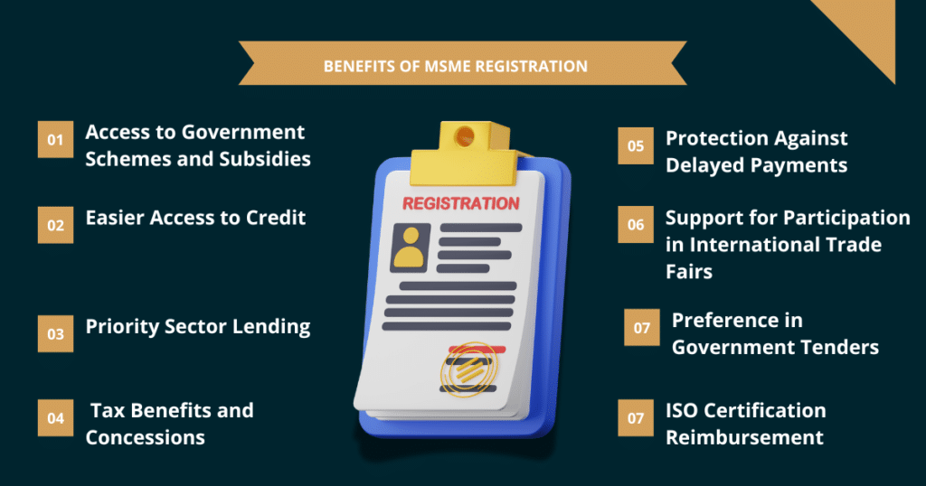 MSME registration benefits